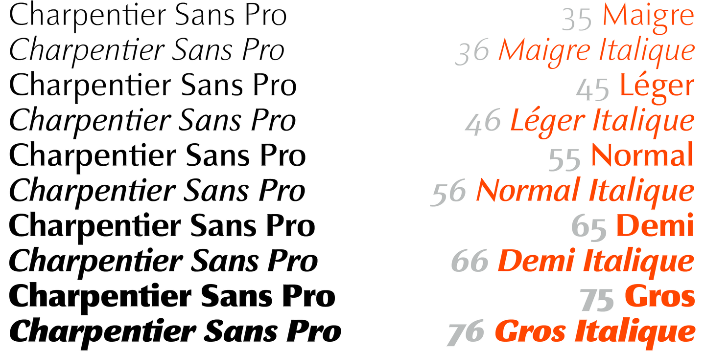 Пример шрифта Charpentier Sans Pro #6